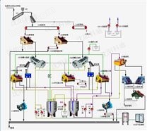 选煤厂自动化控制系统