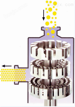 水性饱和聚酯树脂高速分散机